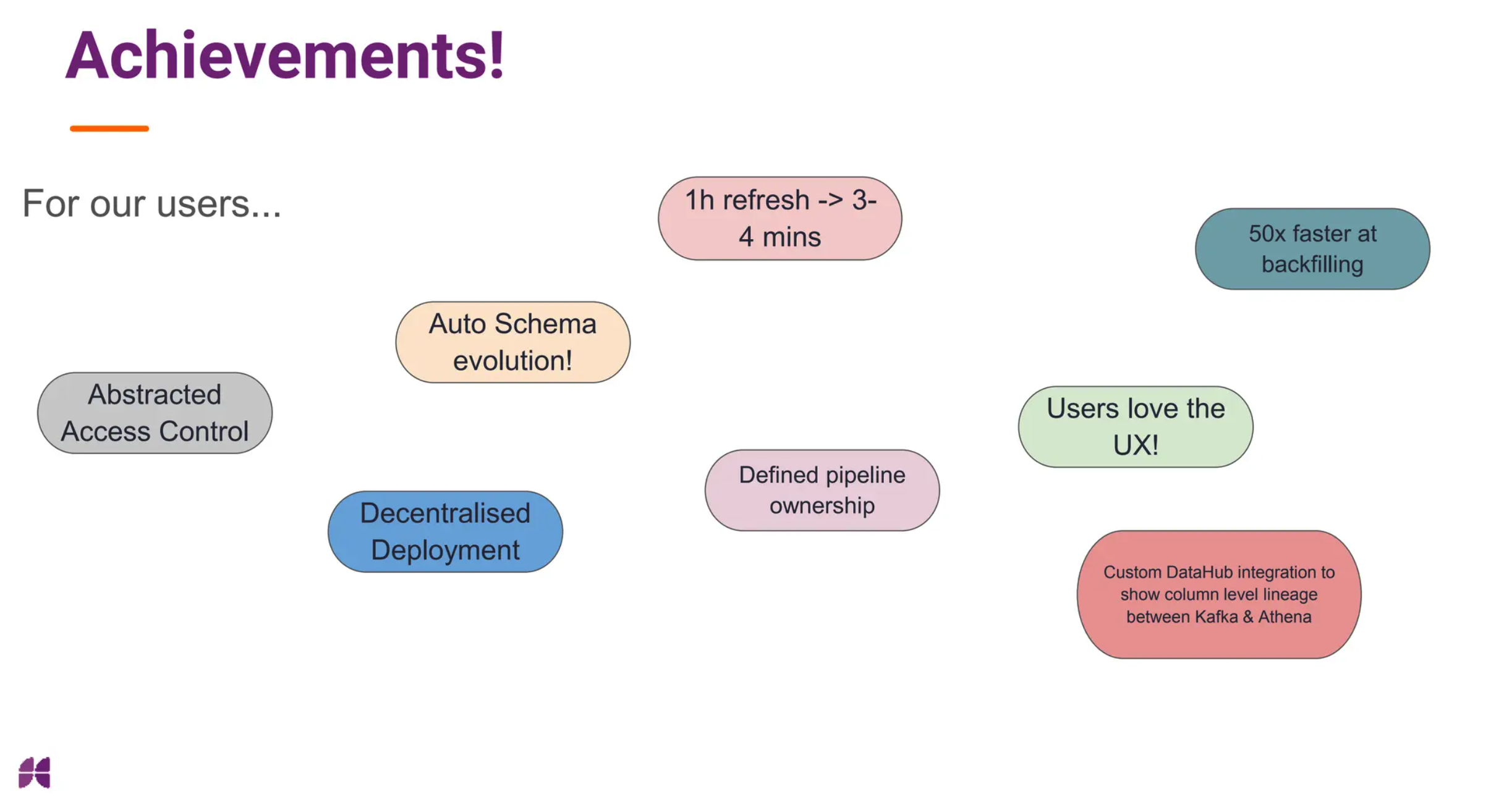 Achievements and business impact from Kirby and Hudi