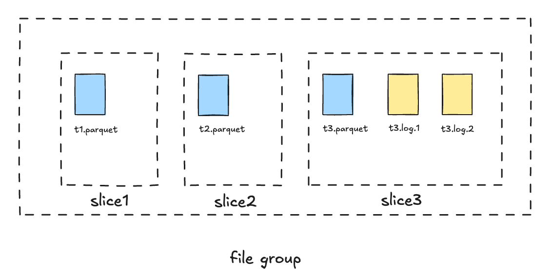 Legacy file layout