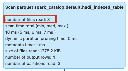 Bloom Filter Expression Index Without Pruning Image