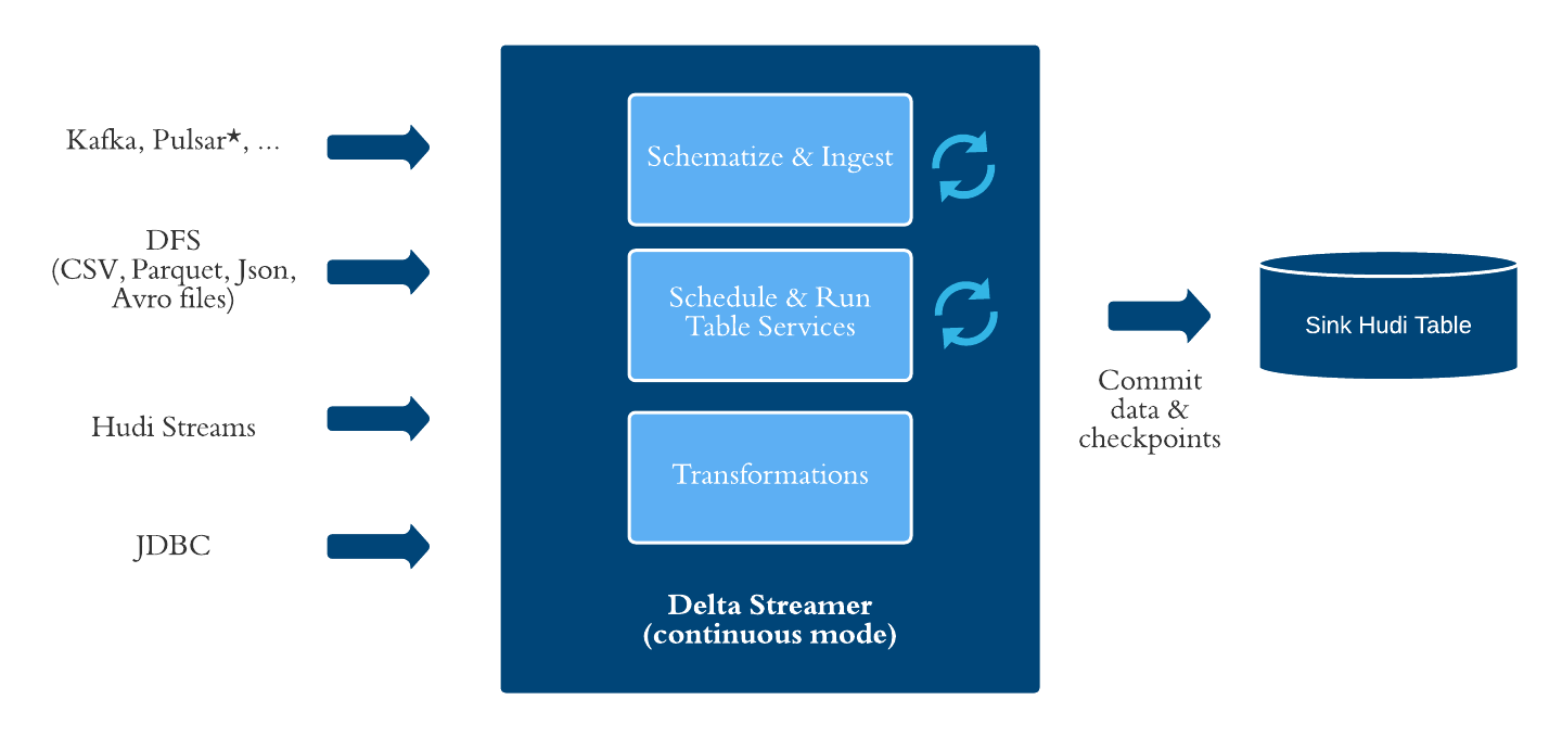 /assets/images/blog/datalake-platform/hudi-design-diagrams_-_Page_8.png