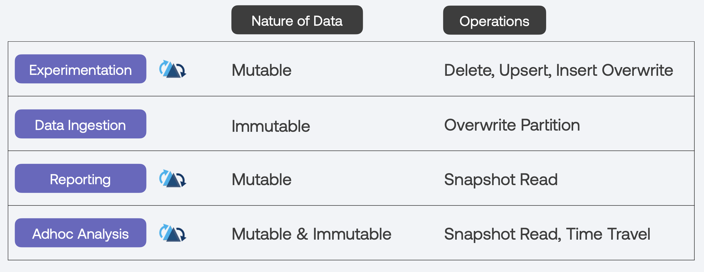 Personalization Data and Access Patterns