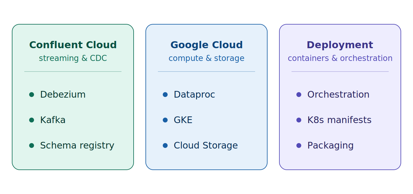 Platform Stack