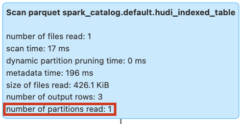 Partition Stats Index With Pruning Image