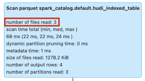 Secondary Index Without Pruning Image